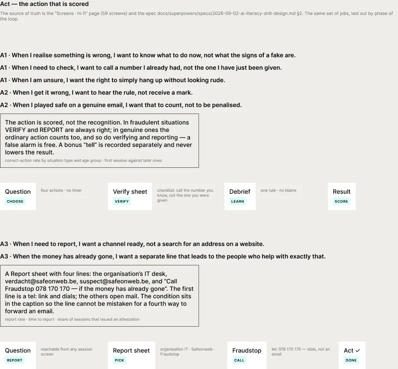 La planche de boucle Act, avec des job stories pour le moment où un travailleur comprend que quelque chose ne va pas