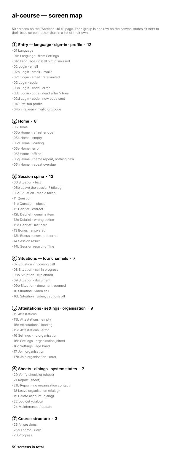 La carte des écrans : sept groupes d’écrans, de l’entrée à la structure du cours