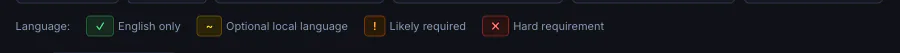 Language-match legend: English OK · Optional local language · Likely required · Hard requirement