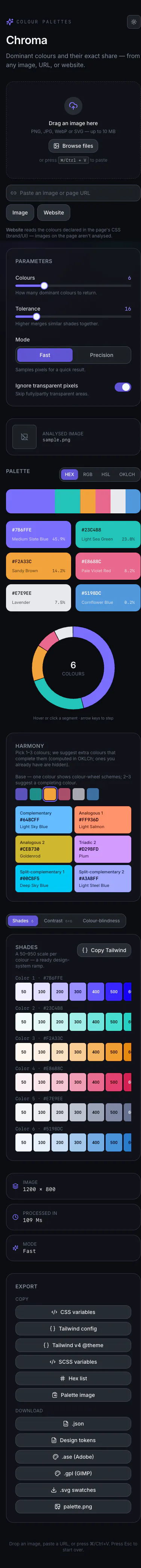 Responsive layout on mobile