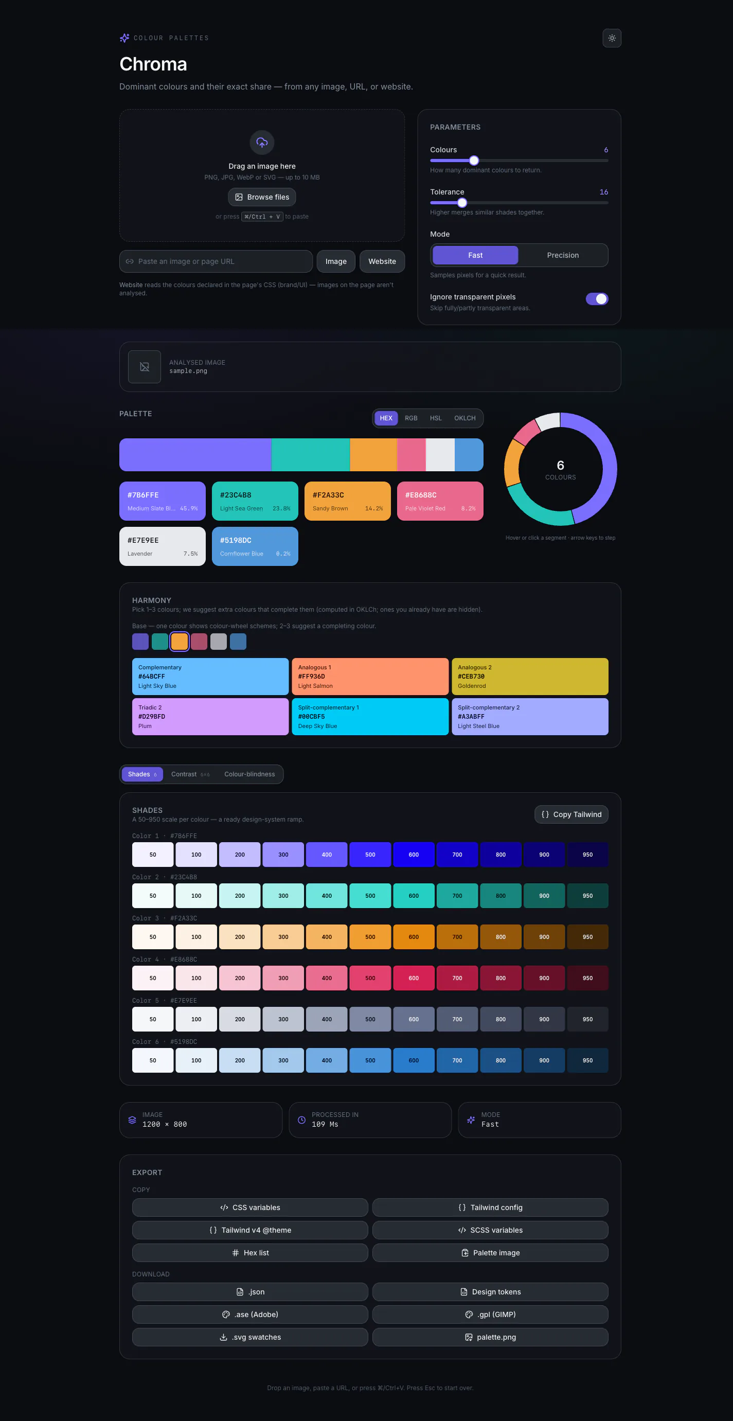Chroma — results: palette by true pixel proportion, donut, harmony, shades, token export