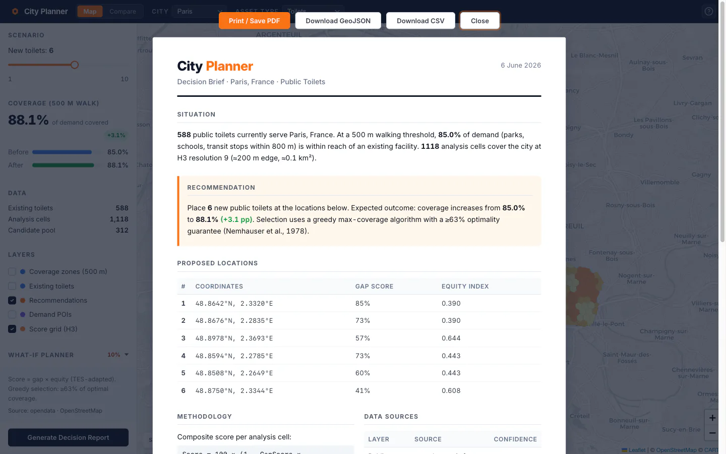 Decision Brief overlay — situation, recommendation, ranked locations table with coordinates, gap score and equity index, methodology and data sources, with Print, Download GeoJSON and Download CSV actions