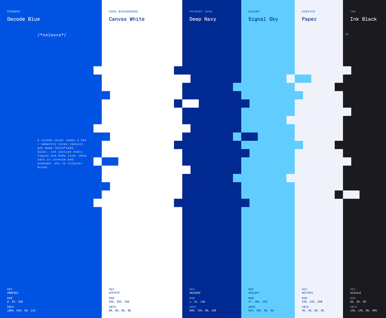 Palette : Decode Blue #0053E2, Canvas White, Deep Navy #012992, Signal Sky #61CDFF, Paper #EFF2FA, Ink Black