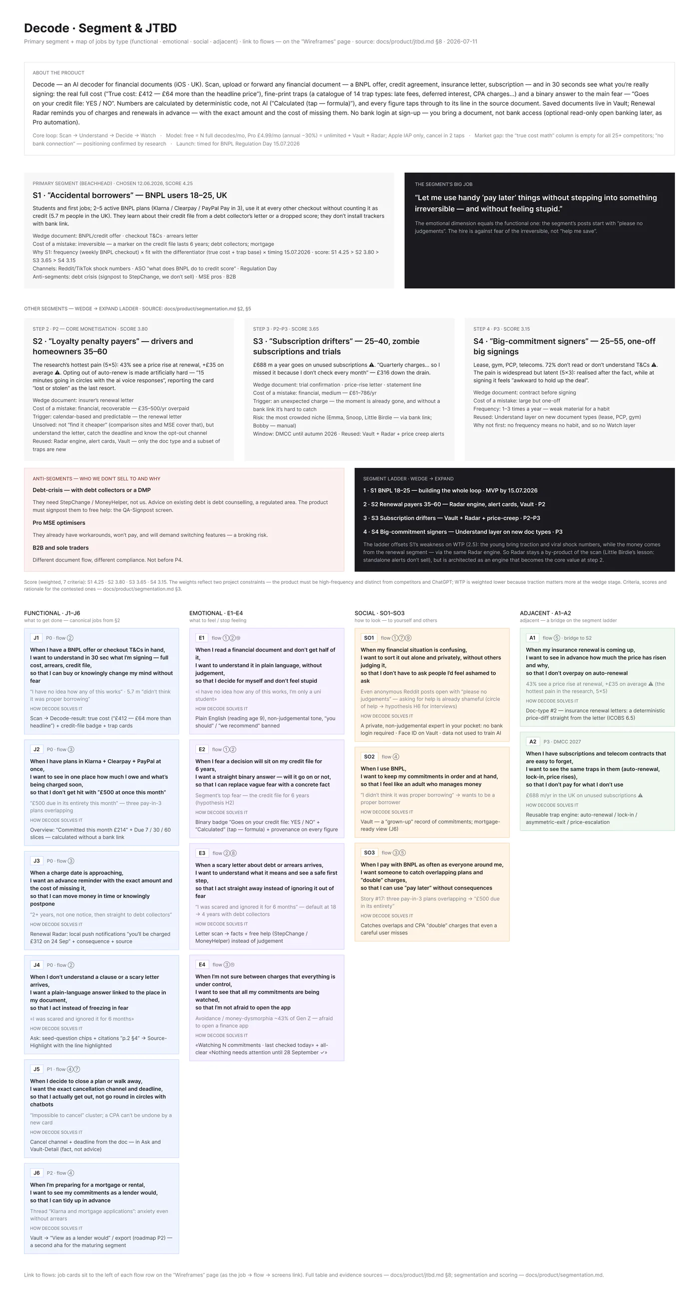 Le board Segment et JTBD : le segment principal, l’échelle des segments, les anti-segments et quinze cartes de jobs regroupées en fonctionnels, émotionnels, sociaux et adjacents