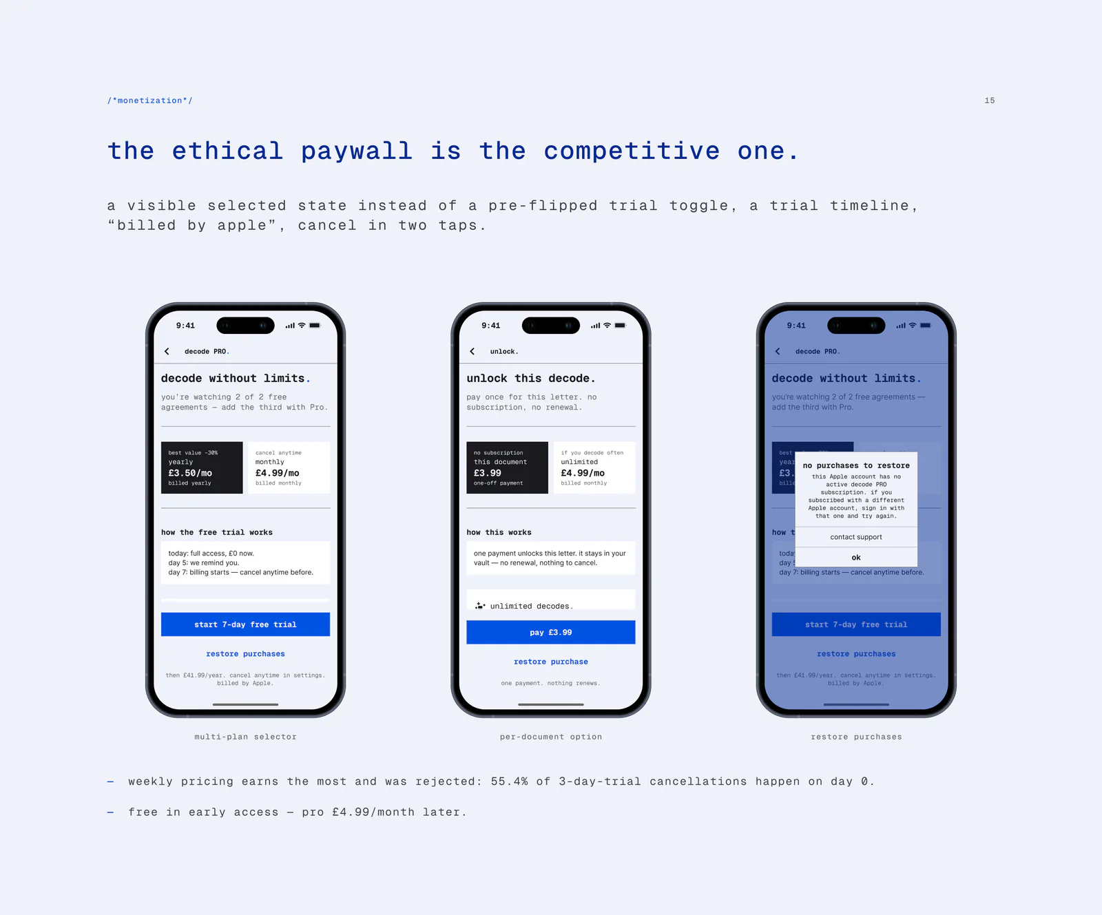 Trois écrans de paywall : un sélecteur à plusieurs formules, une option à l’unité par document, et la restauration des achats