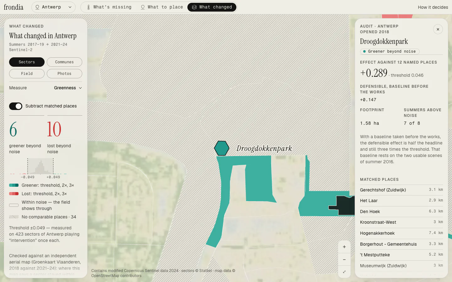 Auditpaneel in de atlas voor Droogdokkenpark: effect +0,289, verdedigbaar effect +0,147 met een basis van vóór de werken, en de twaalf vergelijkbare plekken met naam en afstand