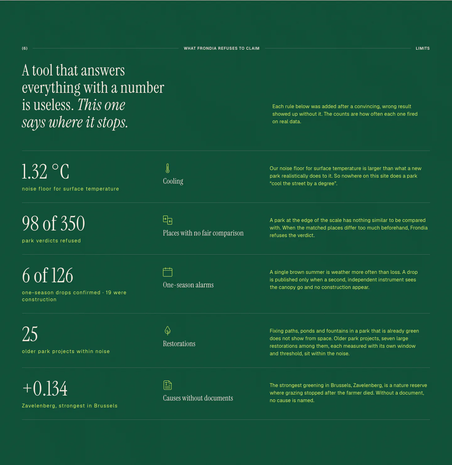 Donkergroene strook met de titel “A tool that answers everything with a number is useless. This one says where it stops.” en vijf weigeringen: verkoeling, geen eerlijke vergelijking, alarmen na één seizoen, restauraties, oorzaken zonder documenten