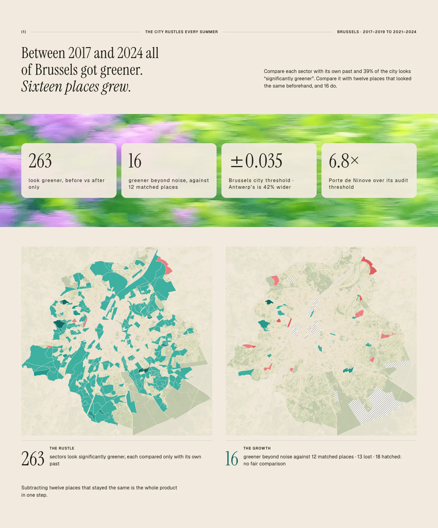 Twee kaarten van Brussel naast elkaar: links 263 sectoren gekleurd als groener tegenover hun eigen verleden, rechts 16 groener tegenover twaalf vergelijkbare plekken