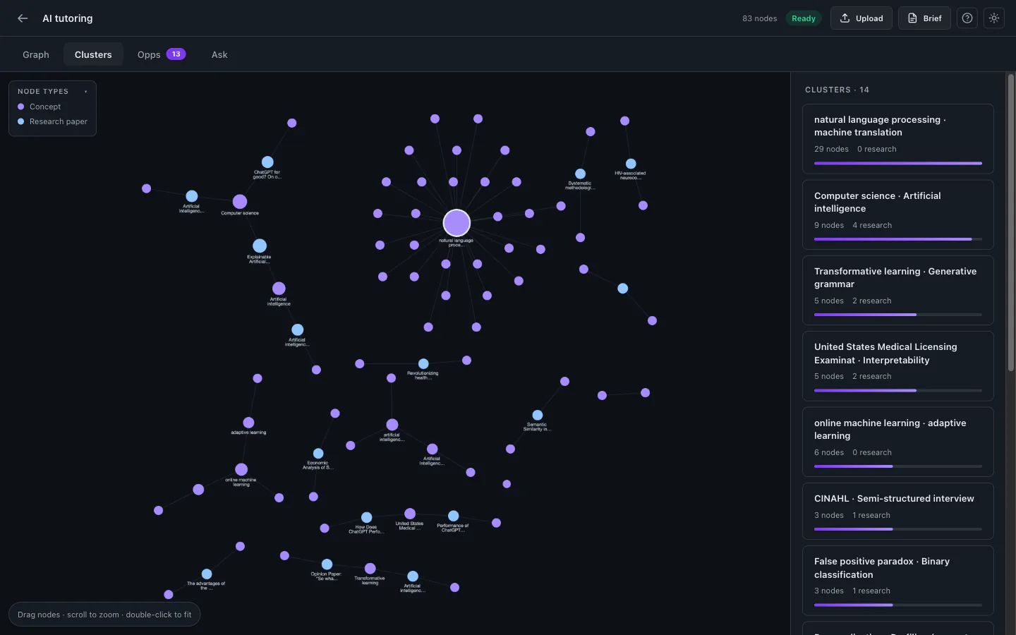 Clusters view — ranked Louvain clusters; selecting one highlights its nodes and connected edges on the graph