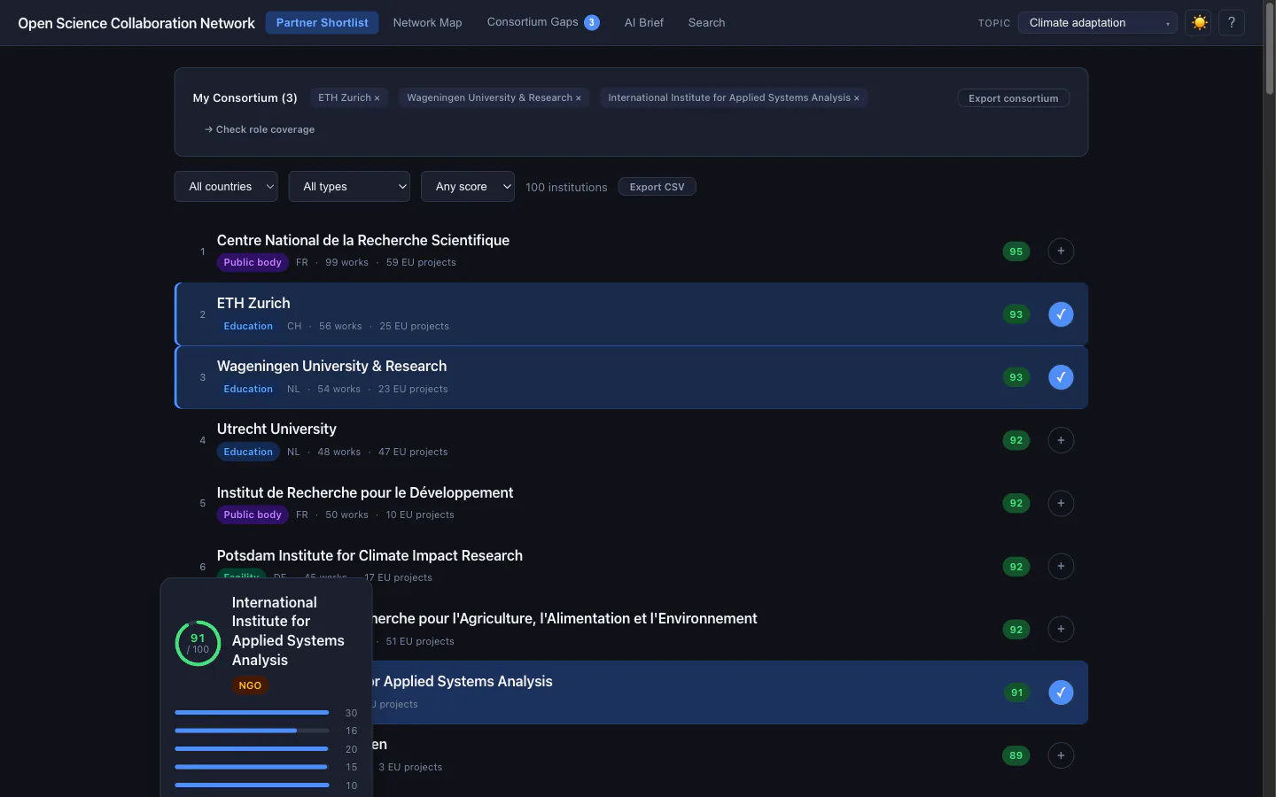 Partner Shortlist with consortium builder active — three selected partners highlighted, live role-coverage badge on the Consortium Gaps tab, Export and Check-role-coverage actions