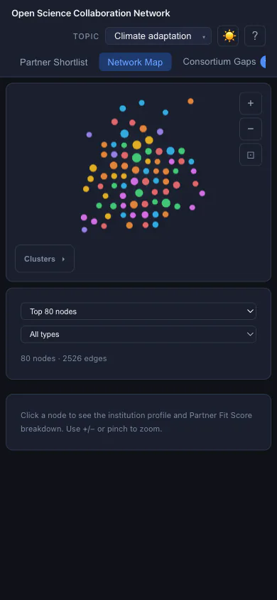 Responsive mobile view (390px) — force-directed graph, cluster colours, zoom controls and collapsible legend adapted to a phone-width stacked layout