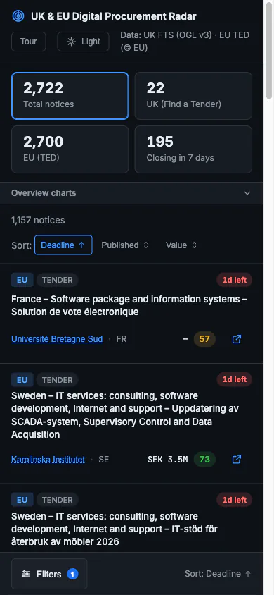 Mobile view — full dashboard and notice cards on a phone viewport