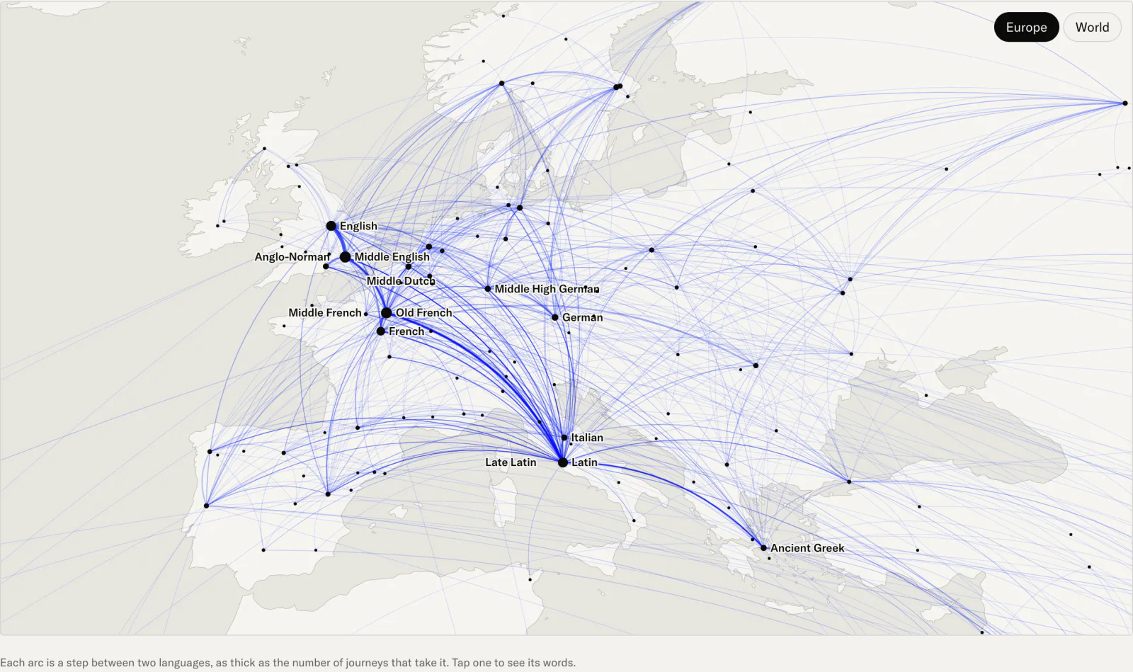 De stromenkaart van Europa in Explore: blauwe bogen tussen talen, dik van Latijn naar Frans naar Engels, met de drukste talen benoemd