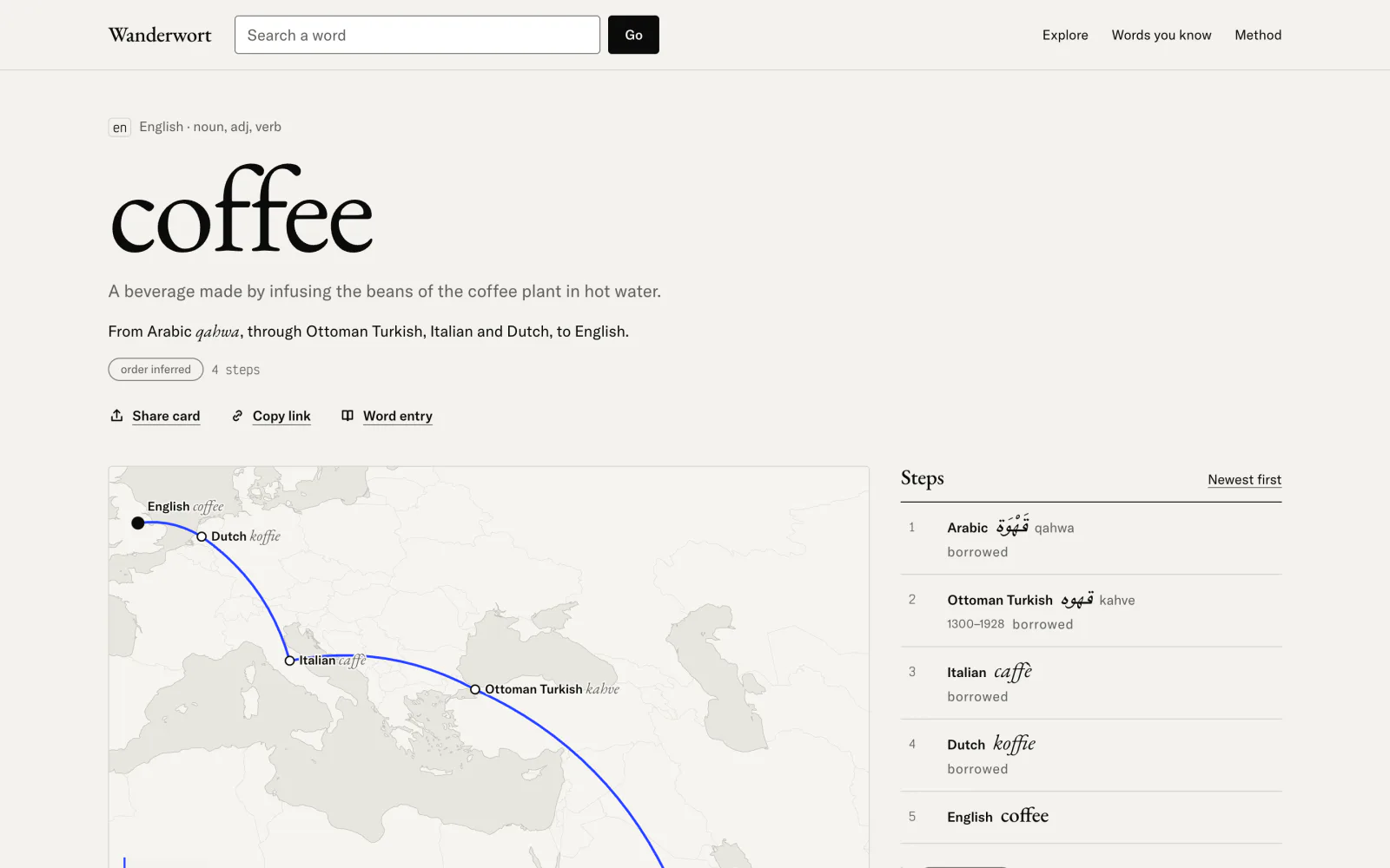 De woordreis van het Engelse coffee: het trefwoord, de betekenis, de zin “From Arabic qahwa, through Ottoman Turkish, Italian and Dutch, to English.” en de kaart met de route naast een genummerd stappenlog