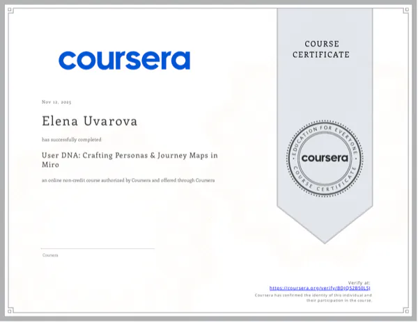 User DNA: Crafting Personas & Journey Maps in Miro